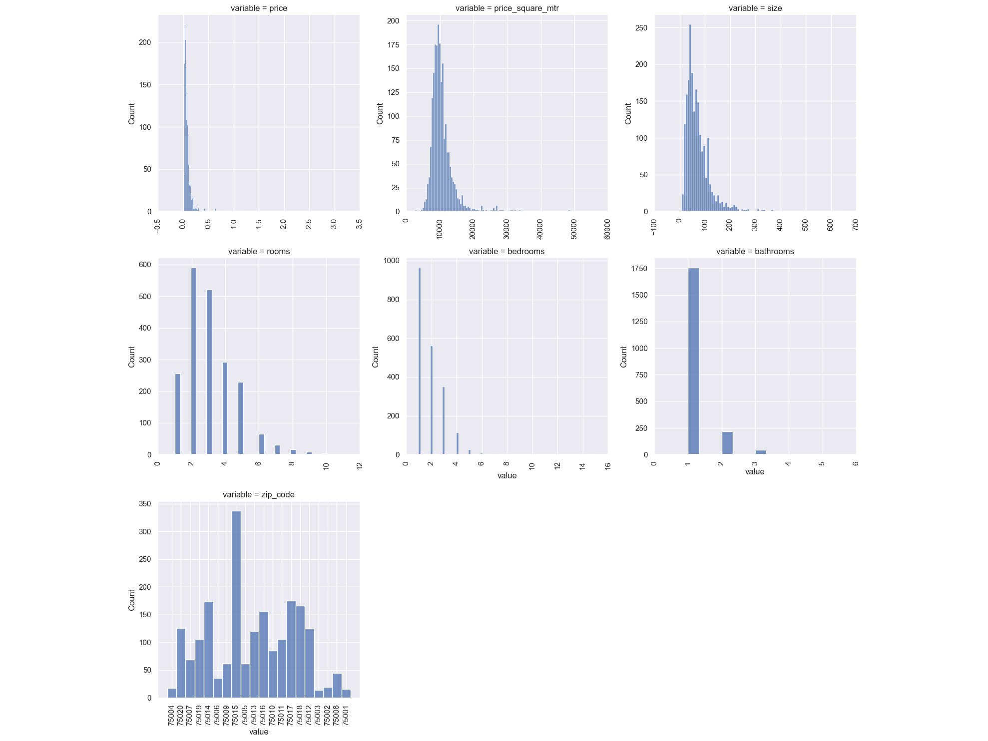 count plot